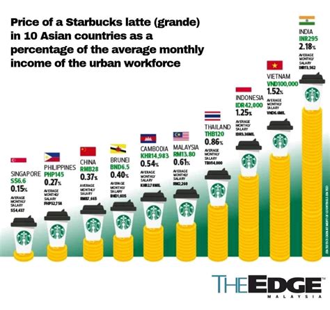 Salary of starbucks - Starbucks fanatics could have their coffee addiction taken care of for the next decade. Update: Some offers mentioned below are no longer available. View the current offers here. S...